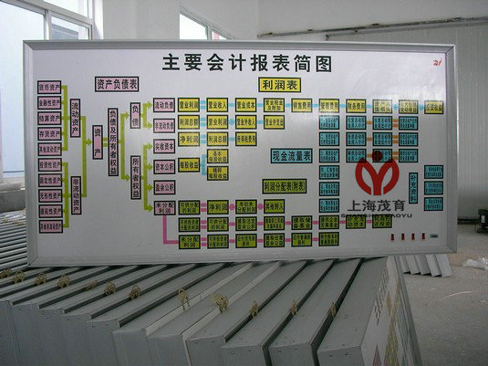 ��㻯ؔ��ģ�M������O��,