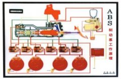 ABS.TC.自動變速器