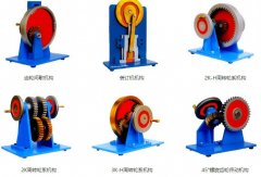 機(jī)構(gòu)運(yùn)動模型